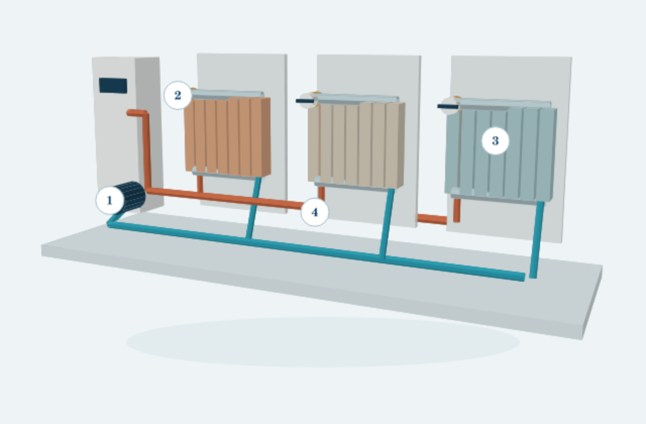 Schematische Technikansicht mit nummerierten Bauteilen; die Funktionen stehen im zugehörigen Erklärungstext.