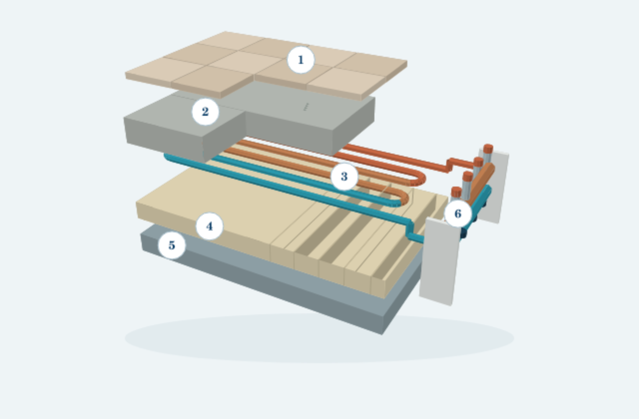 Schematische Technikansicht mit nummerierten Bauteilen; die Funktionen stehen im zugehörigen Erklärungstext.