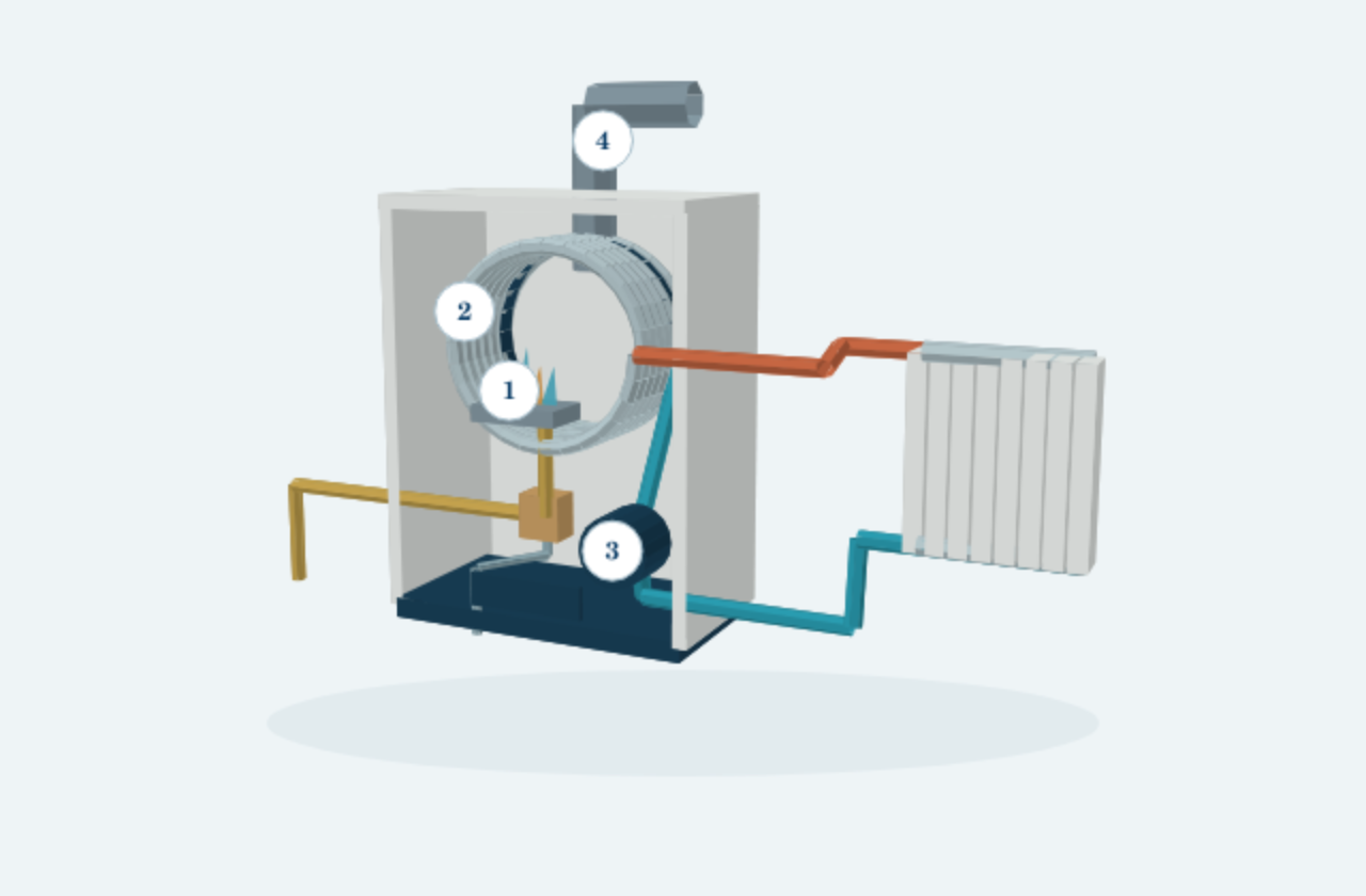 Schematische Technikansicht mit nummerierten Bauteilen; die Funktionen stehen im zugehörigen Erklärungstext.