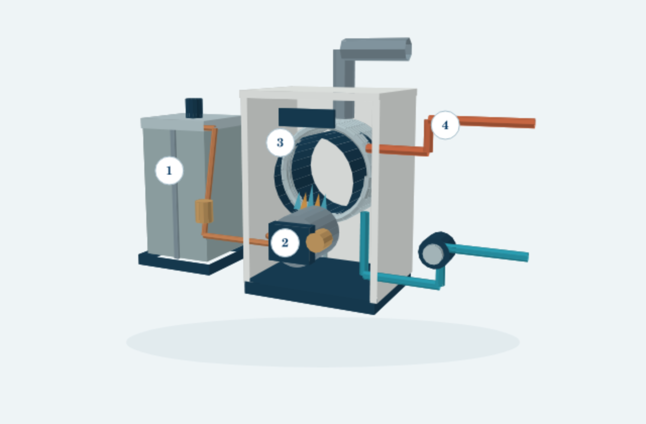 Schematische Technikansicht mit nummerierten Bauteilen; die Funktionen stehen im zugehörigen Erklärungstext.