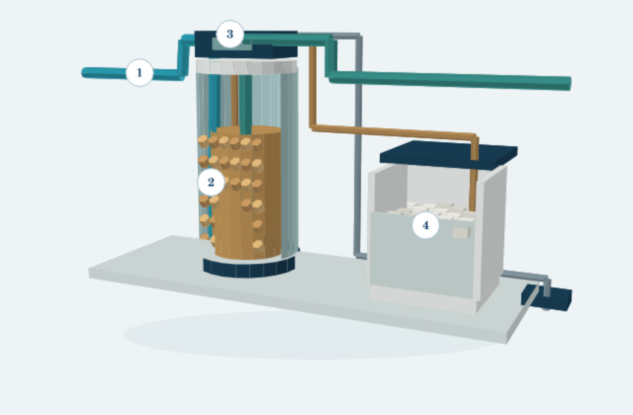 Schematische Technikansicht mit nummerierten Bauteilen; die Funktionen stehen im zugehörigen Erklärungstext.